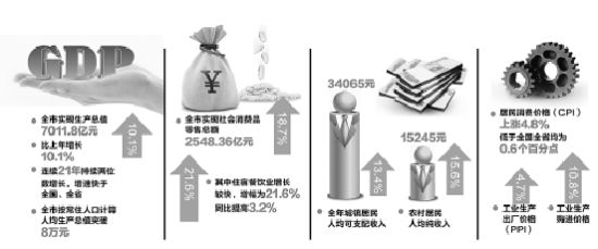 可支配收入达34065元 杭州人均GDP近富裕国