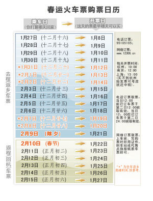 春节的车票哪天可以买 春运火车票购票日历(图