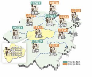 温州重男轻女位列浙江第一 人口性别比121.8