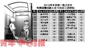 杭州去年处理电梯故障5491起 不少与乘梯文明