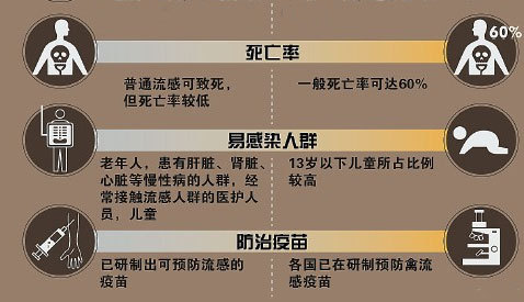 H7N9禽流感如何预防,如何治疗_浙江站_新浪网