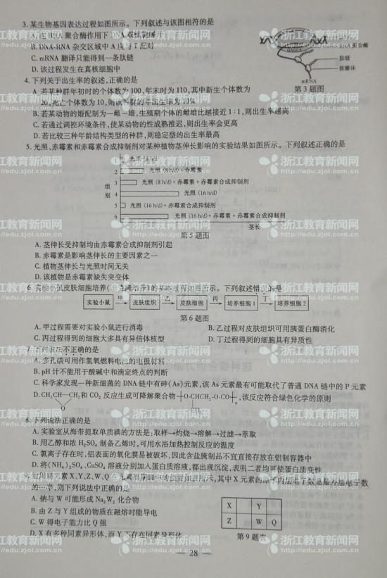 2013年浙江省高考理科综合试卷及答案(2)