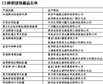 全国通缉13种假冒保健品 杭州润龙牌胶囊在列