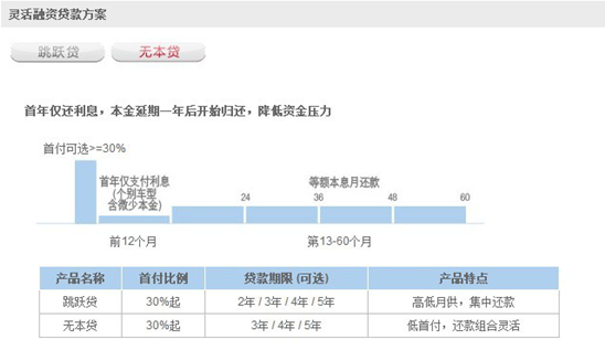 丰田金融方案 卡罗拉首付只需24760元起 _温州