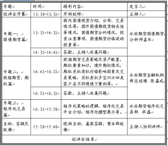 2013年金融衍生品风险管理策略报告会(重庆站