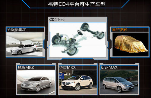 福特锐界国产将加长 新增7座版PK汉兰达_杭州