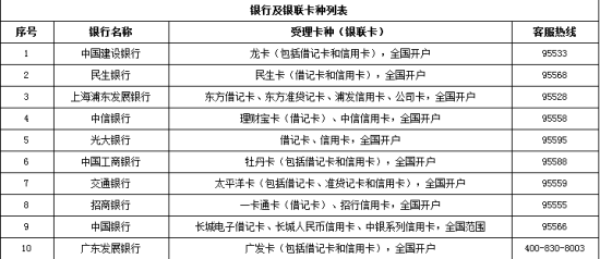 2014上半年上海外语口译证书考试报名简章