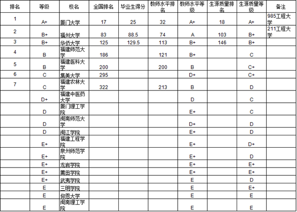 2014浙江省大学本科毕业生质量排行榜(图)