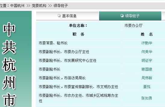 杭州市政府网站党委机构-领导班子栏目截图