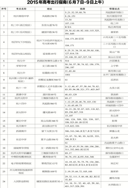 杭州中高考公交出行指南出炉 高考新增142条线
