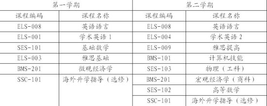 重庆大学IFC国际预科--让您距离世界名校仅一