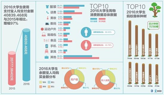 中国大学生财富价值观调查