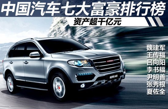 中国汽车七大富豪排行榜 资产超千亿元_温州车